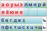 Лента букв и звуков