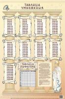 Обучающий плакат "Таблица умножения"