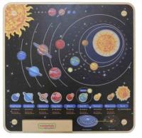 Панель "Солнечная система"