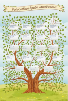 Плакат Родословное древо с наклейками