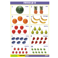 Таблица демонстрационная "Считаем до 10"