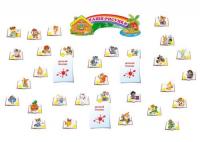 Композиция для рисунков "Сказка"